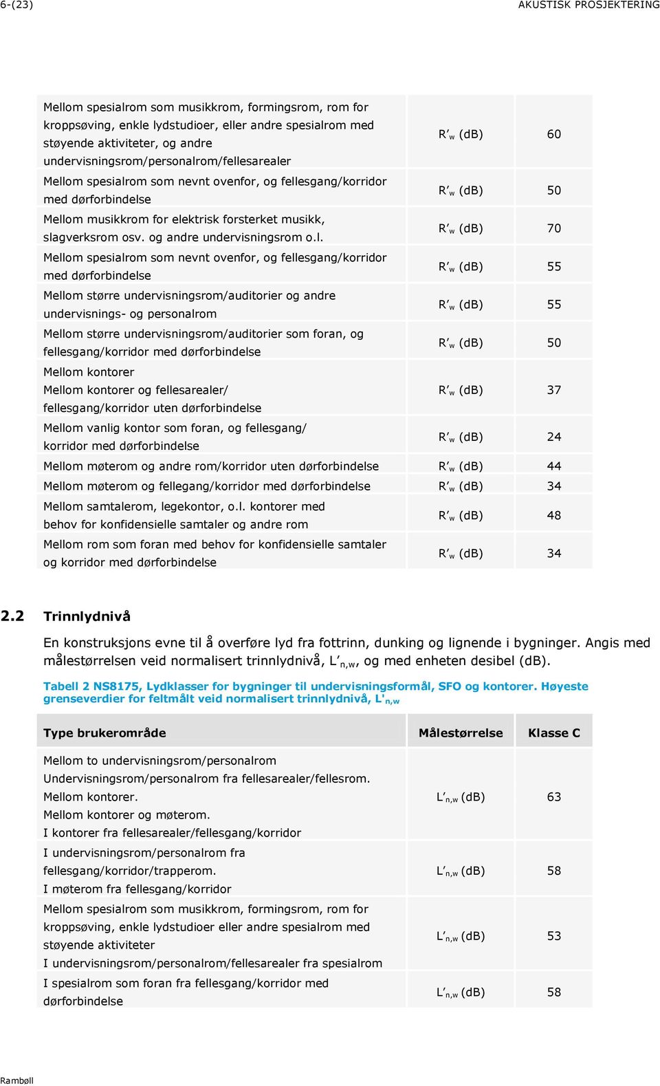 osv. og andre undervisningsrom o.l.