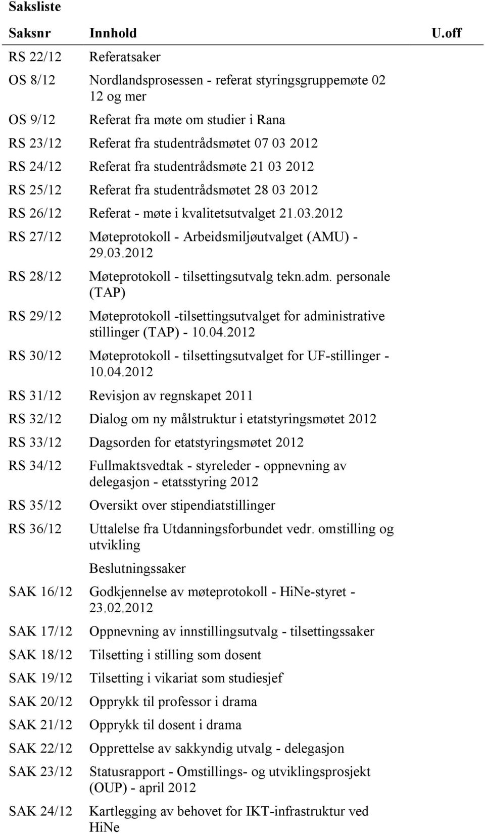 Referat fra studentrådsmøte 21 03 2012 RS 25/12 Referat fra studentrådsmøtet 28 03 2012 RS 26/12 Referat - møte i kvalitetsutvalget 21.03.2012 RS 27/12 Møteprotokoll - Arbeidsmiljøutvalget (AMU) - 29.