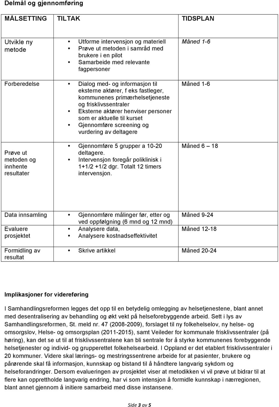 Gjennomføre screening og vurdering av deltagere Måned 1-6 Prøve ut metoden og innhente resultater Gjennomføre 5 grupper a 10-20 deltagere. Intervensjon foregår poliklinisk i 1+1/2 +1/2 dgr.