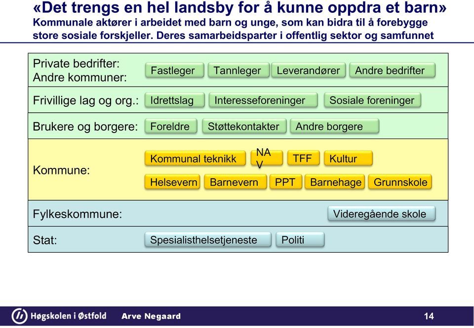 Deres samarbeidsparter i offentlig sektor og samfunnet Private bedrifter: Andre kommuner: Fastleger Tannleger Leverandører Andre bedrifter