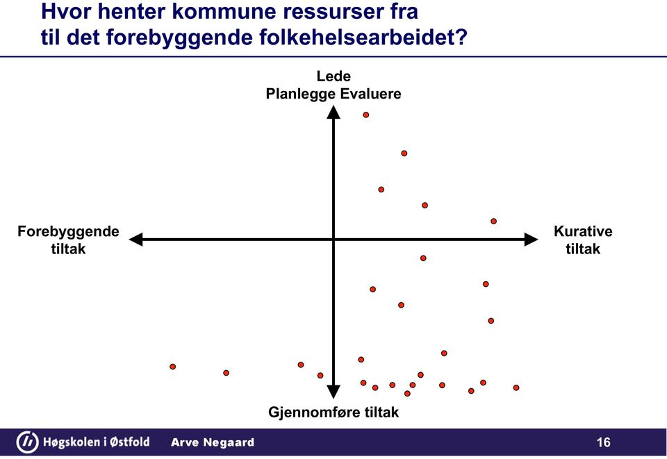 Lede Planlegge Evaluere Forebyggende