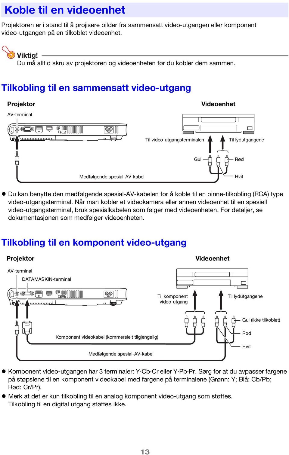 Tilkobling til en sammensatt video-utgang Projektor AV-terminal Videoenhet Til video-utgangsterminalen Til lydutgangene Gul Rød Medfølgende spesial-av-kabel Hvit Du kan benytte den medfølgende