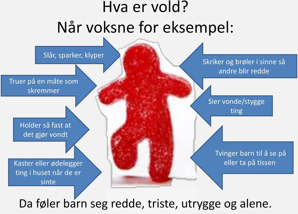 og brøler i sinne så andre blir redde Sier vonde/stygge ting Holder så fast at det