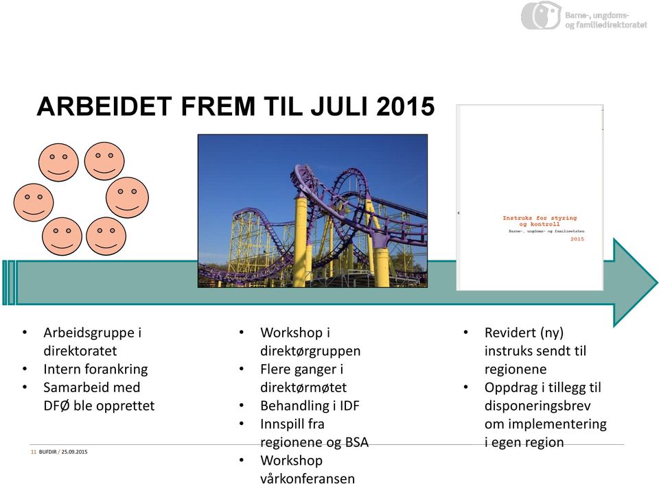 2015 Workshop i direktørgruppen Flere ganger i direktørmøtet Behandling i IDF Innspill fra