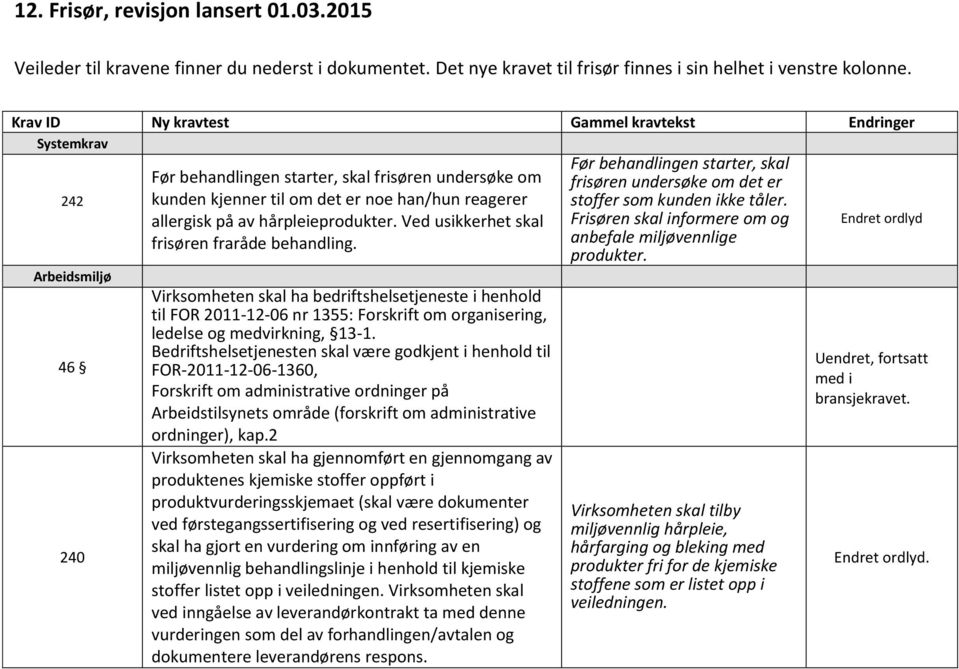 av hårpleieprodukter. Ved usikkerhet skal frisøren fraråde behandling.