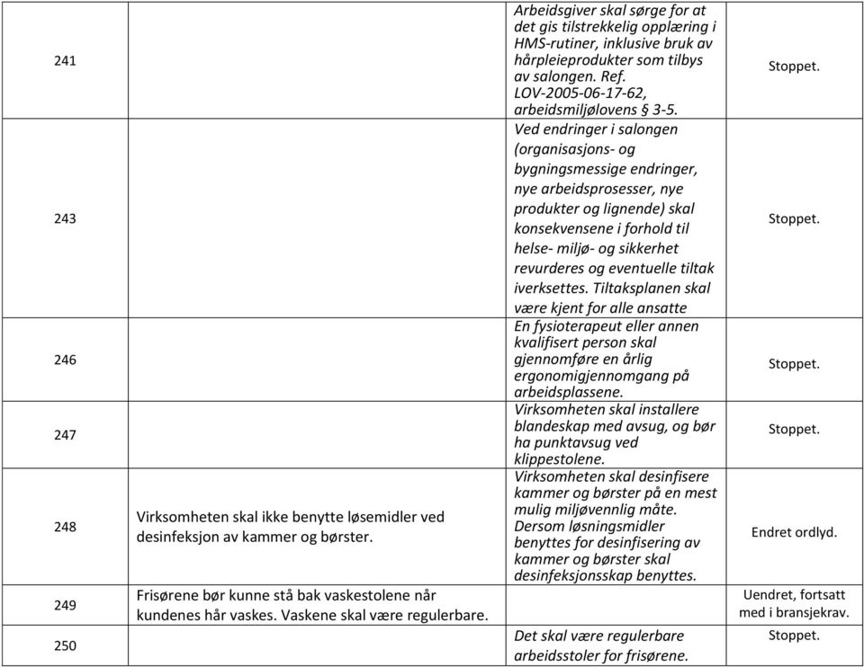 LOV-2005-06-17-62, arbeidsmiljølovens 3-5.