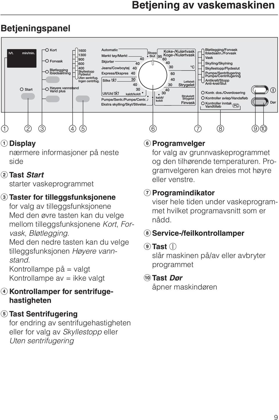 Kontrollampe på = valgt Kontrollampe av = ikke valgt d Kontrollamper for sentrifugehastigheten e Tast Sentrifugering for endring av sentrifugehastigheten eller for valg av Skyllestopp eller Uten