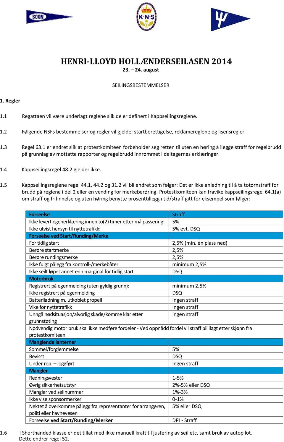 1 er endret slik at protestkomiteen forbeholder seg retten til uten en høring å ilegge straff for regelbrudd på grunnlag av mottatte rapporter og regelbrudd innrømmet i deltagernes erklæringer. 1.