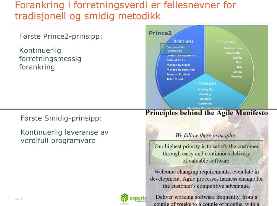 Kontinuerlig forretningsmessig forankring Prince2 Første