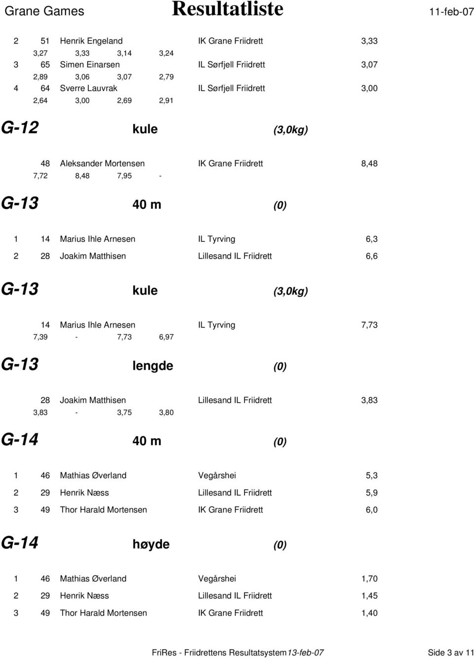 (3,0kg) 14 Marius Ihle Arnesen IL Tyrving 7,73 7,39-7,73 6,97 G-13 lengde (0) 28 Joakim Matthisen Lillesand IL Friidrett 3,83 3,83-3,75 3,80 G-14 40 m (0) 1 46 Mathias Øverland Vegårshei 5,3 2 29