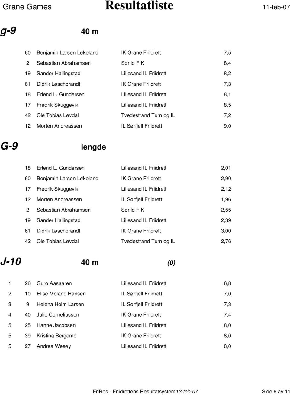 Gundersen Lillesand IL Friidrett 8,1 17 Fredrik Skuggevik Lillesand IL Friidrett 8,5 42 Ole Tobias Løvdal Tvedestrand Turn og IL 7,2 12 Morten Andreassen IL Sørfjell Friidrett 9,0 G-9 lengde 18 