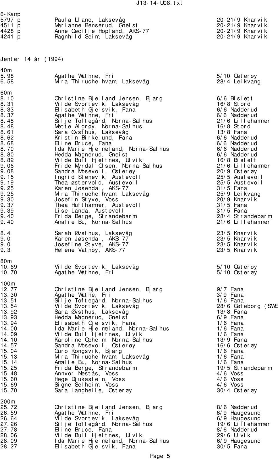 31 Vilde Svortevik, Laksevåg 16/8 Stord 8.33 Elisabeth Gjelsvik, Fana 6/6 Nadderud 8.37 Agathe Wathne, Fri 6/6 Nadderud 8.48 Silje Toftegård, Norna-Salhus 21/6 Lillehammer 8.