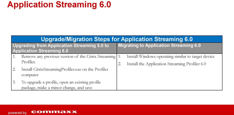 Install CitrixStreamingProfiler.exe on the Profiler computer 3.