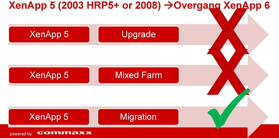 XenApp 5 Upgrade X XenApp