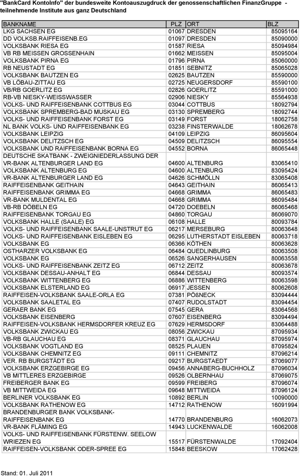 VOLKSBANK BAUTZEN EG 02625 BAUTZEN 85590000 VB LÖBAU-ZITTAU EG 02725 NEUGERSDORF 85590100 VB/RB GOERLITZ EG 02826 GOERLITZ 85591000 RB-VB NIESKY-WEISSWASSER 02906 NIESKY 85564938 VOLKS- UND