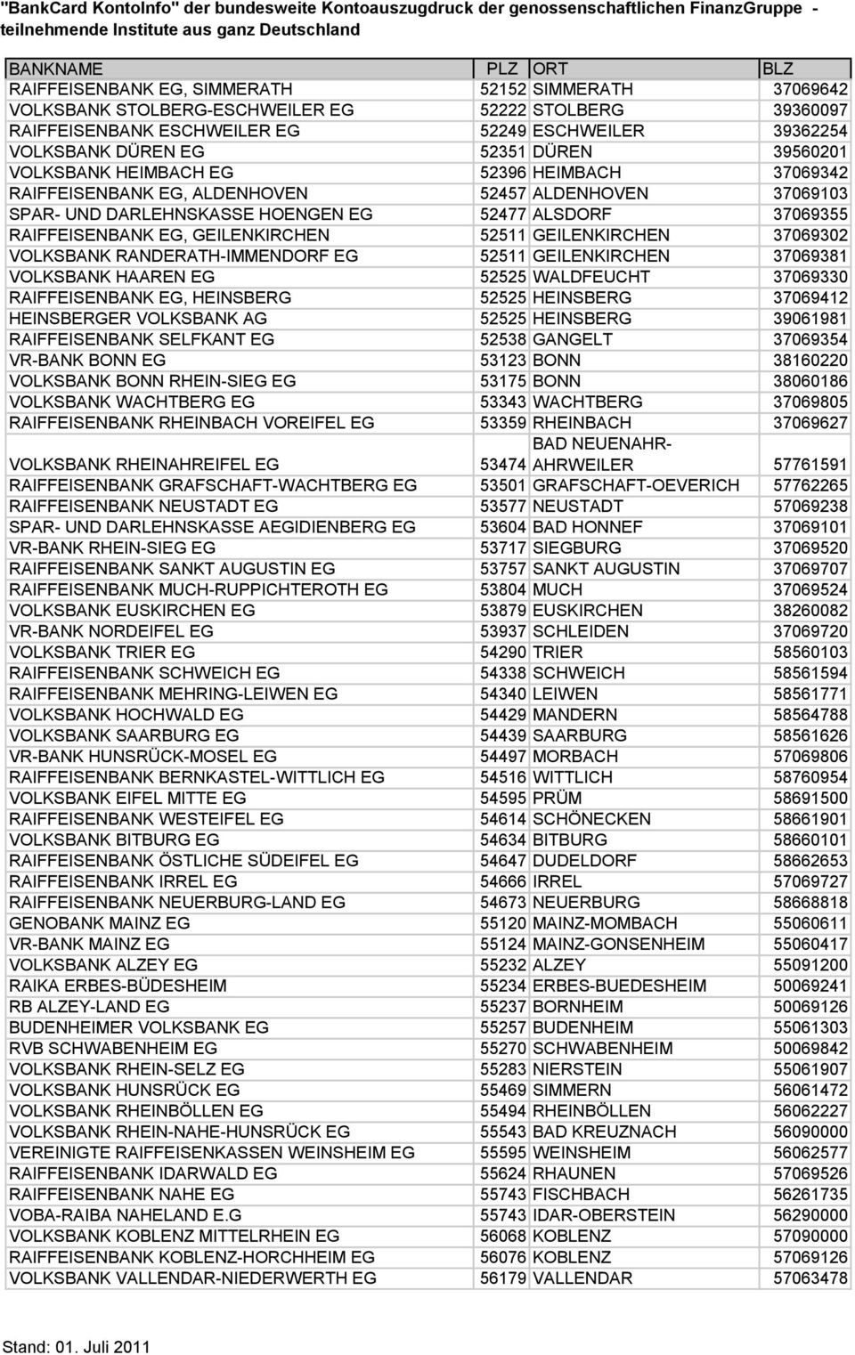 GEILENKIRCHEN 52511 GEILENKIRCHEN 37069302 VOLKSBANK RANDERATH-IMMENDORF EG 52511 GEILENKIRCHEN 37069381 VOLKSBANK HAAREN EG 52525 WALDFEUCHT 37069330 RAIFFEISENBANK EG, HEINSBERG 52525 HEINSBERG