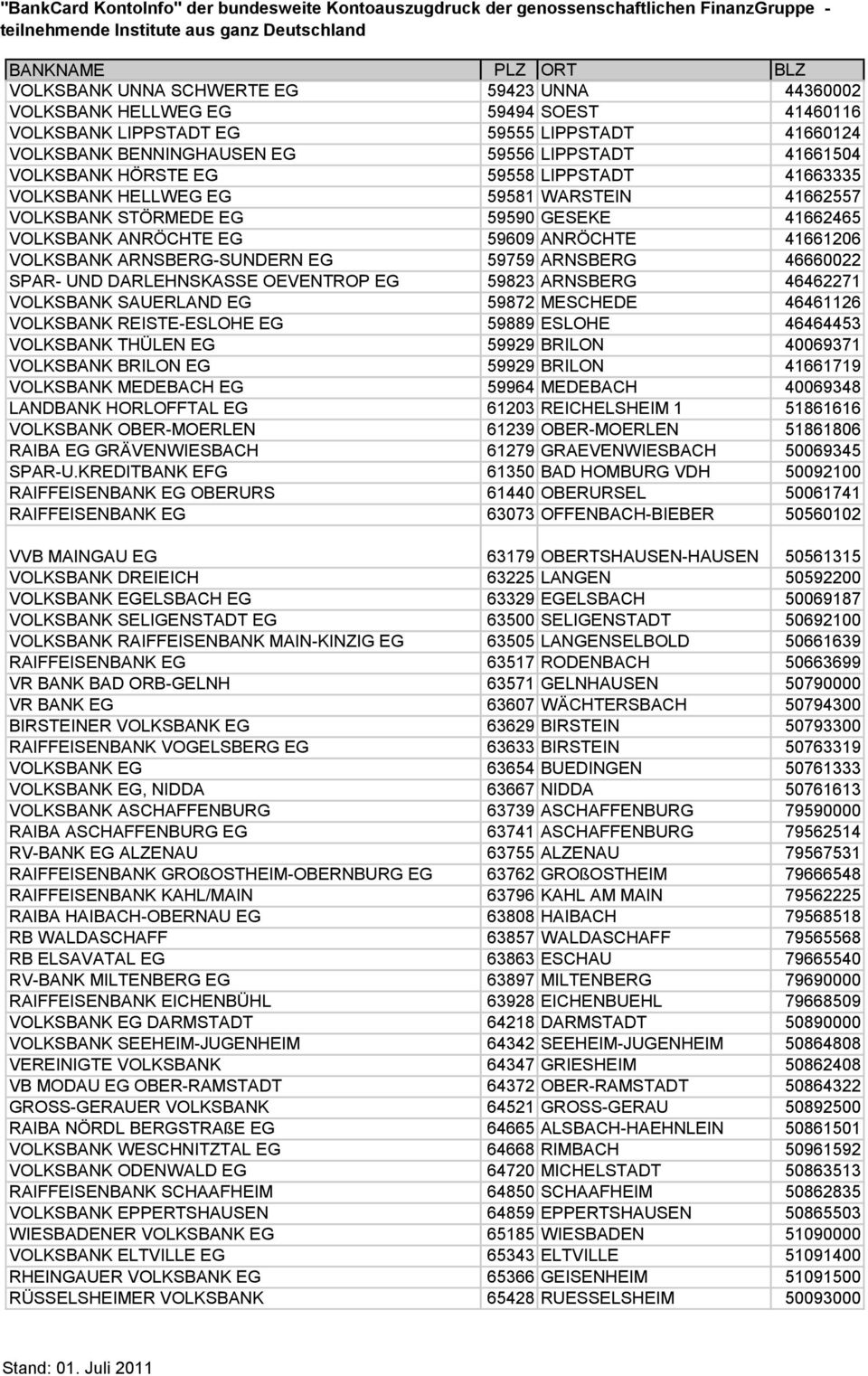 59759 ARNSBERG 46660022 SPAR- UND DARLEHNSKASSE OEVENTROP EG 59823 ARNSBERG 46462271 VOLKSBANK SAUERLAND EG 59872 MESCHEDE 46461126 VOLKSBANK REISTE-ESLOHE EG 59889 ESLOHE 46464453 VOLKSBANK THÜLEN