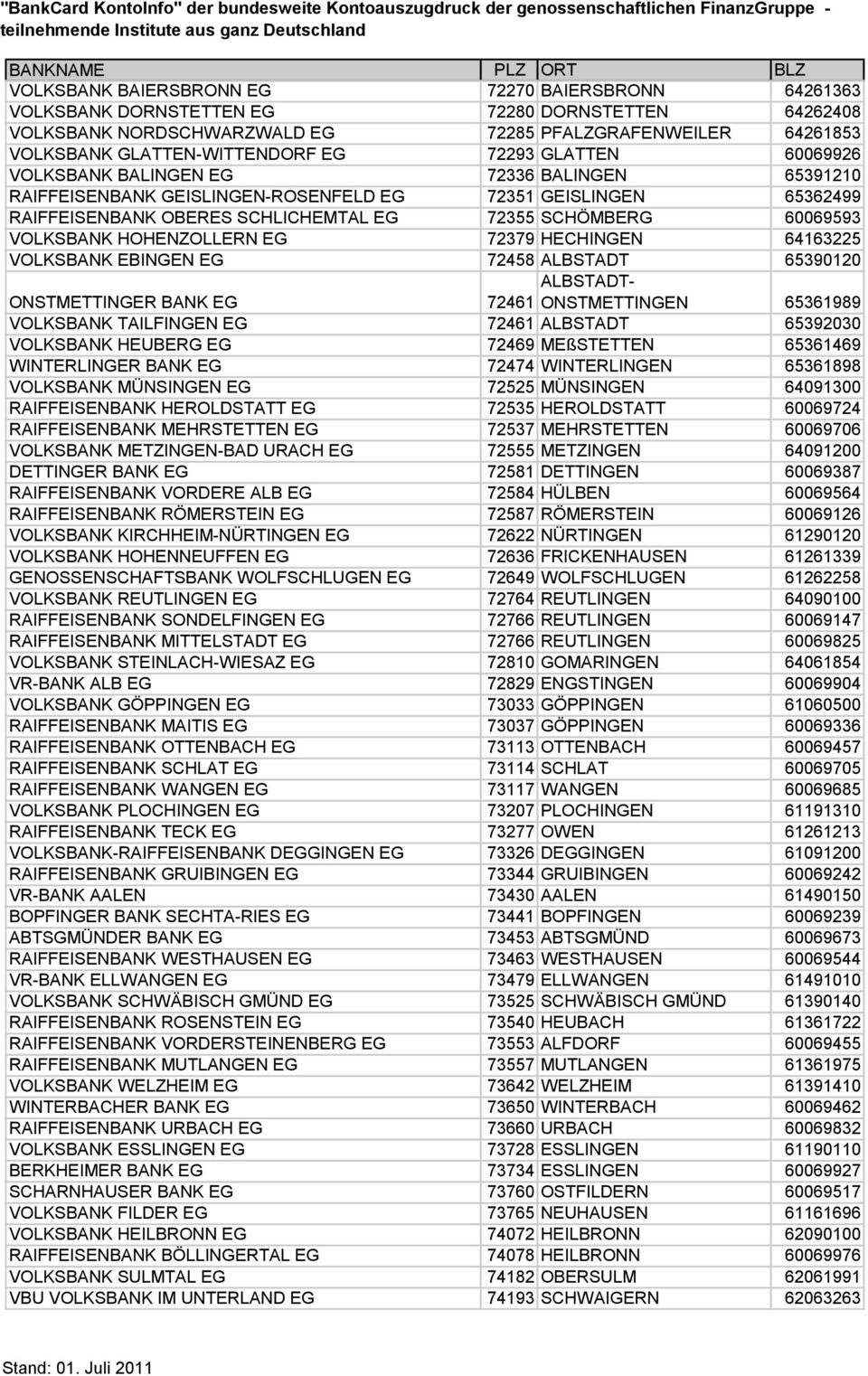 VOLKSBANK HOHENZOLLERN EG 72379 HECHINGEN 64163225 VOLKSBANK EBINGEN EG 72458 ALBSTADT 65390120 ALBSTADT- ONSTMETTINGEN 65361989 ONSTMETTINGER BANK EG 72461 VOLKSBANK TAILFINGEN EG 72461 ALBSTADT