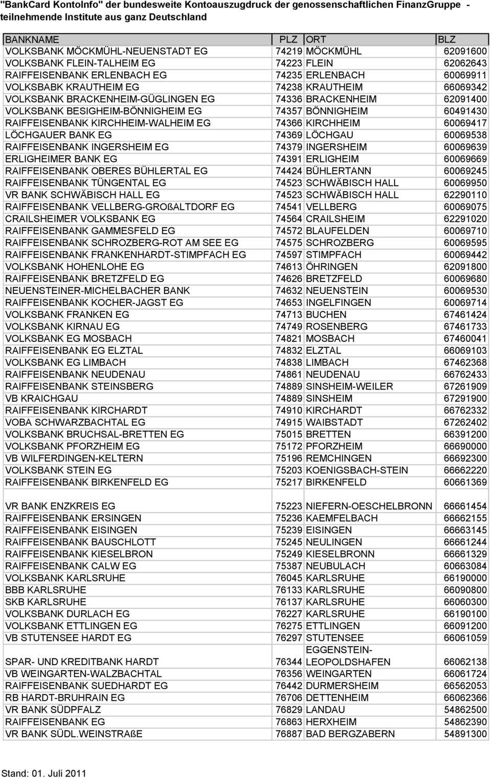 LÖCHGAUER BANK EG 74369 LÖCHGAU 60069538 RAIFFEISENBANK INGERSHEIM EG 74379 INGERSHEIM 60069639 ERLIGHEIMER BANK EG 74391 ERLIGHEIM 60069669 RAIFFEISENBANK OBERES BÜHLERTAL EG 74424 BÜHLERTANN