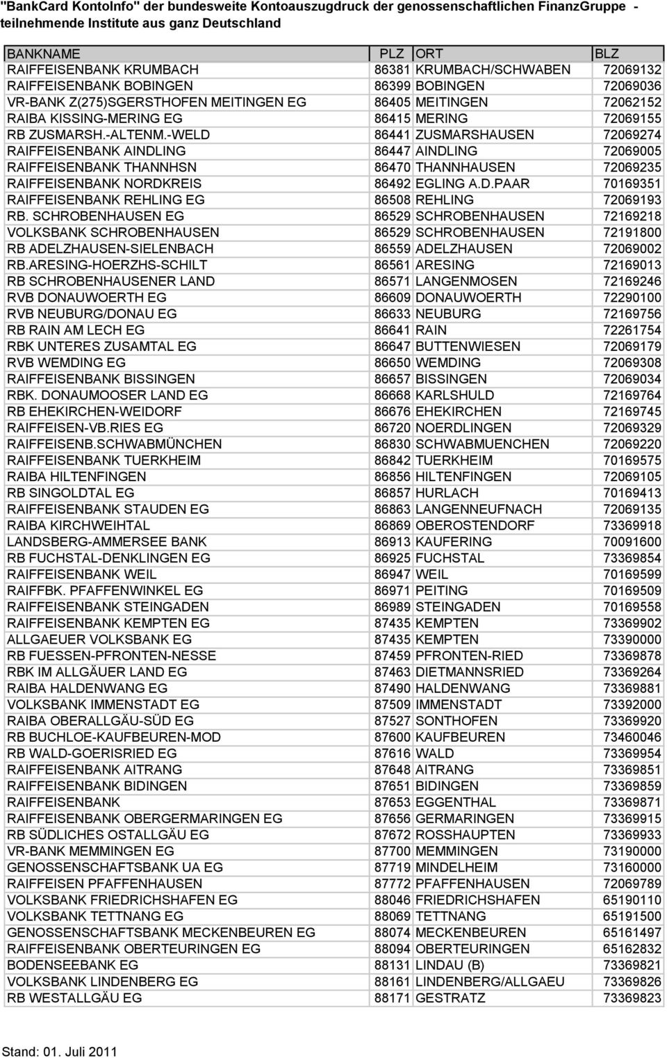 -WELD 86441 ZUSMARSHAUSEN 72069274 RAIFFEISENBANK AINDLING 86447 AINDLING 72069005 RAIFFEISENBANK THANNHSN 86470 THANNHAUSEN 72069235 RAIFFEISENBANK NORDKREIS 86492 EGLING A.D.PAAR 70169351 RAIFFEISENBANK REHLING EG 86508 REHLING 72069193 RB.