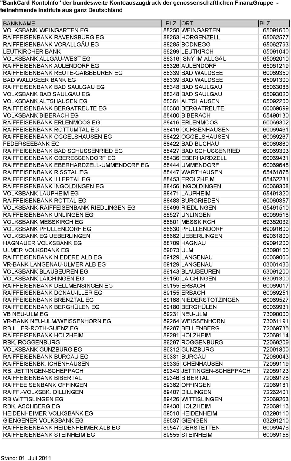 BAD WALDSEE 65091300 RAIFFEISENBANK BAD SAULGAU EG 88348 BAD SAULGAU 65063086 VOLKSBANK BAD SAULGAU EG 88348 BAD SAULGAU 65093020 VOLKSBANK ALTSHAUSEN EG 88361 ALTSHAUSEN 65092200 RAIFFEISENBANK