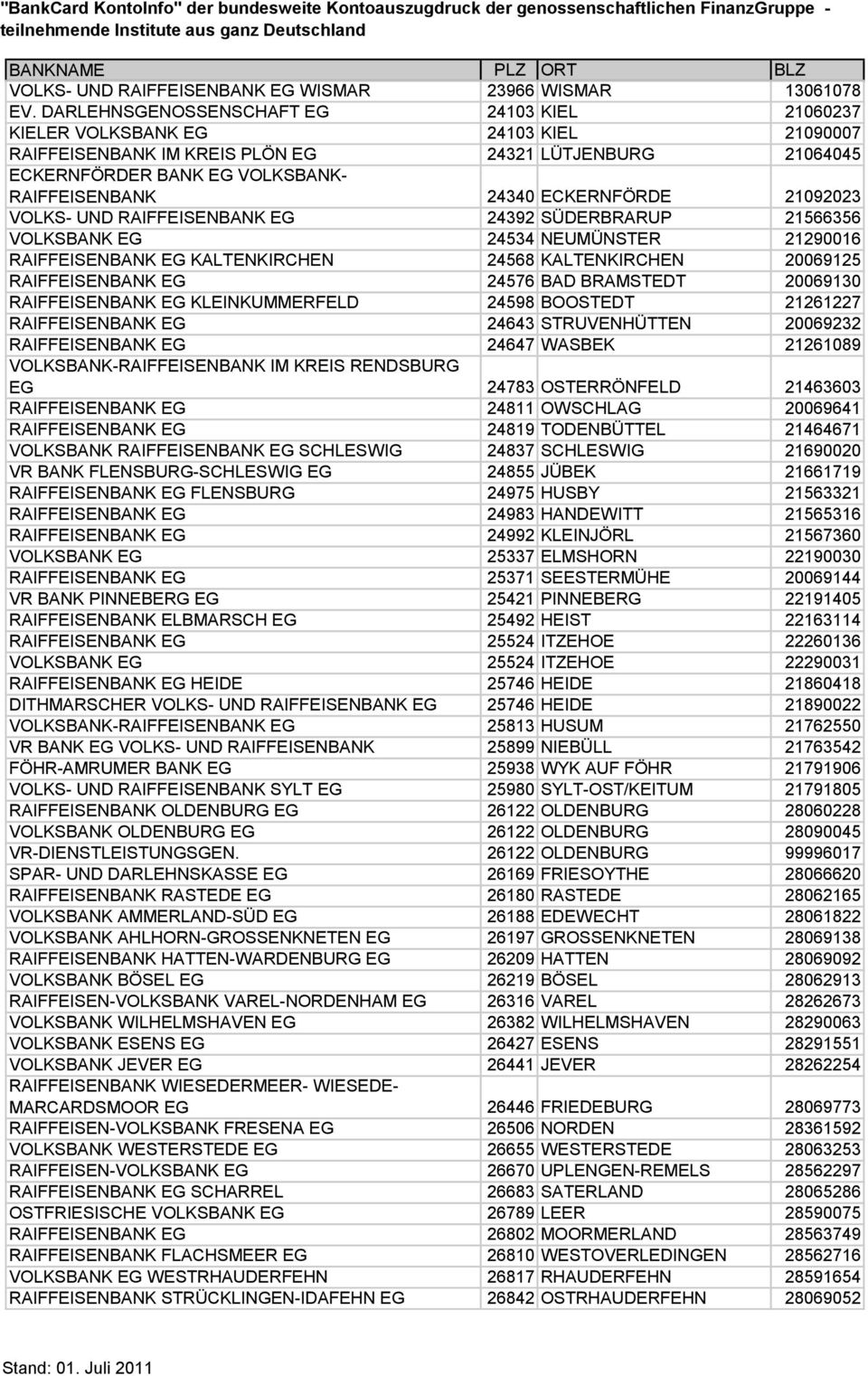 ECKERNFÖRDE 21092023 VOLKS- UND RAIFFEISENBANK EG 24392 SÜDERBRARUP 21566356 VOLKSBANK EG 24534 NEUMÜNSTER 21290016 RAIFFEISENBANK EG KALTENKIRCHEN 24568 KALTENKIRCHEN 20069125 RAIFFEISENBANK EG