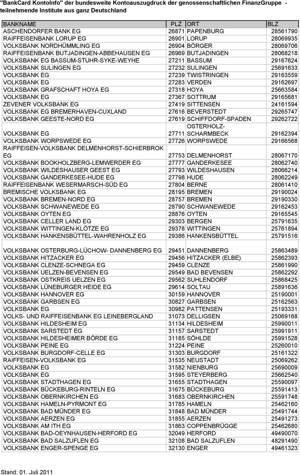 GRAFSCHAFT HOYA EG 27318 HOYA 25663584 VOLKSBANK EG 27367 SOTTRUM 29165681 ZEVENER VOLKSBANK EG 27419 SITTENSEN 24161594 VOLKSBANK EG BREMERHAVEN-CUXLAND 27616 BEVERSTEDT 29265747 VOLKSBANK