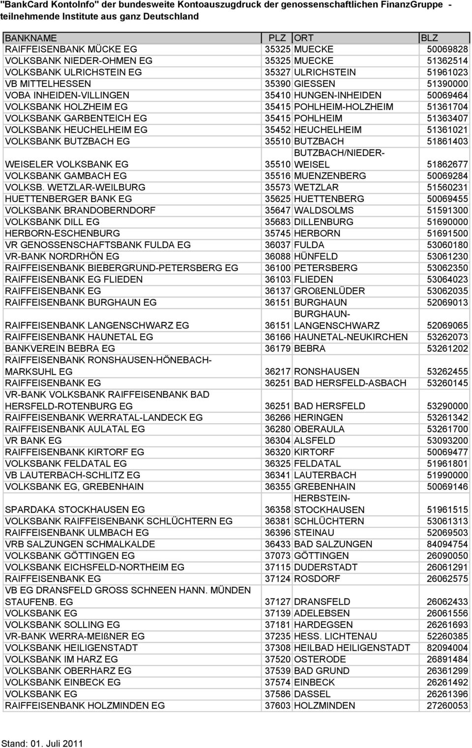 51361021 VOLKSBANK BUTZBACH EG 35510 BUTZBACH 51861403 BUTZBACH/NIEDER- WEISEL 51862677 WEISELER VOLKSBANK EG 35510 VOLKSBANK GAMBACH EG 35516 MUENZENBERG 50069284 VOLKSB.