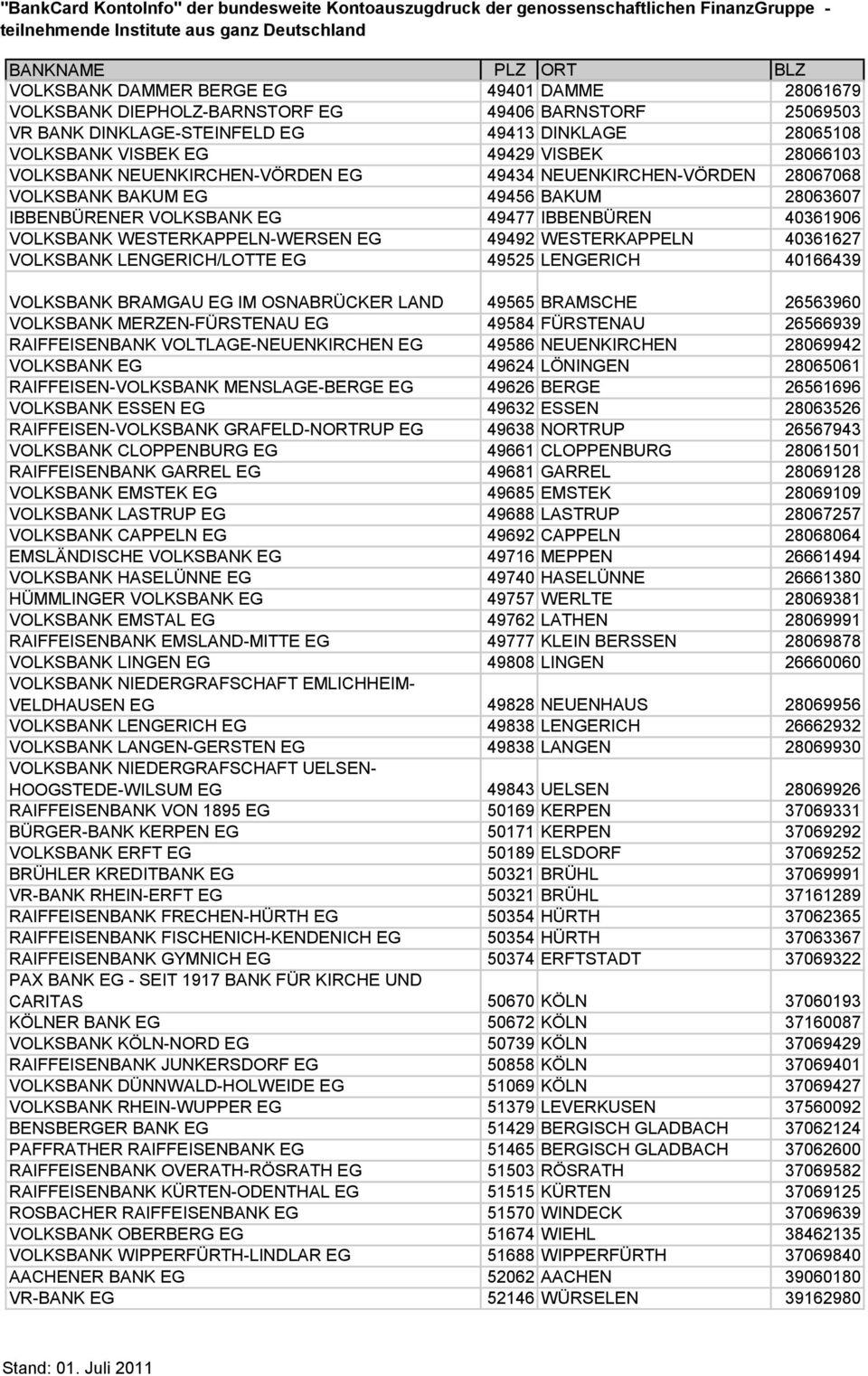 WESTERKAPPELN 40361627 VOLKSBANK LENGERICH/LOTTE EG 49525 LENGERICH 40166439 VOLKSBANK BRAMGAU EG IM OSNABRÜCKER LAND 49565 BRAMSCHE 26563960 VOLKSBANK MERZEN-FÜRSTENAU EG 49584 FÜRSTENAU 26566939