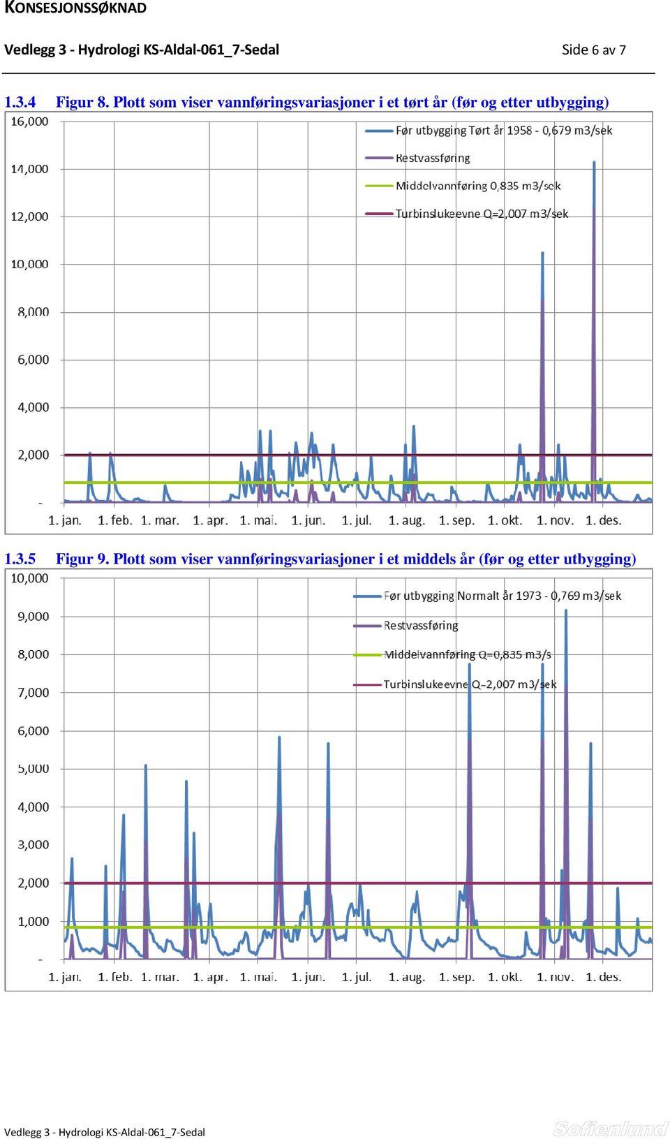 utbygging) 1.3.5 Figur 9.