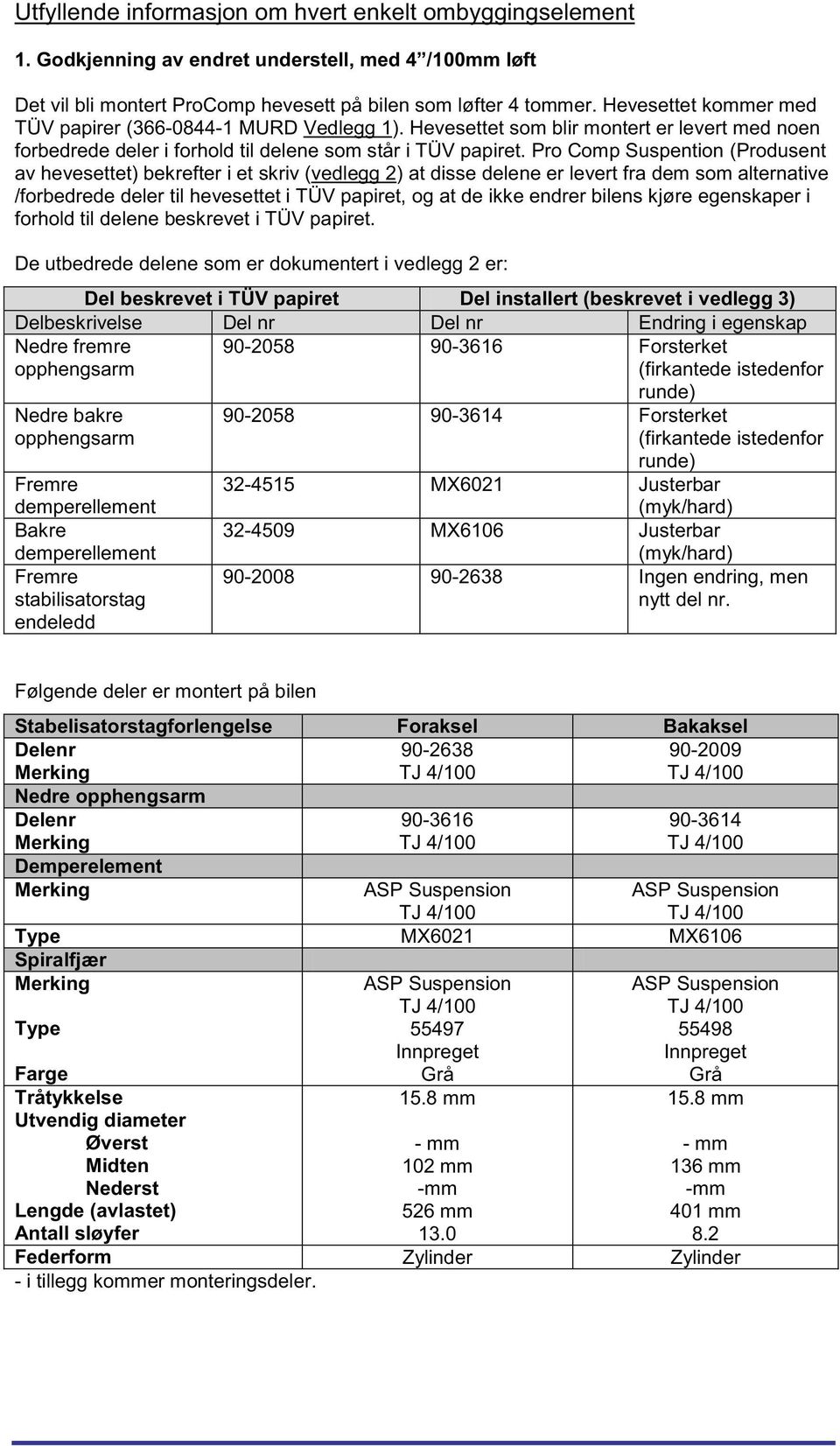 Pro Comp Suspention (Produsent av hevesettet) bekrefter i et skriv (vedlegg 2) at disse delene er levert fra dem som alternative /forbedrede deler til hevesettet i TÜV papiret, og at de ikke endrer