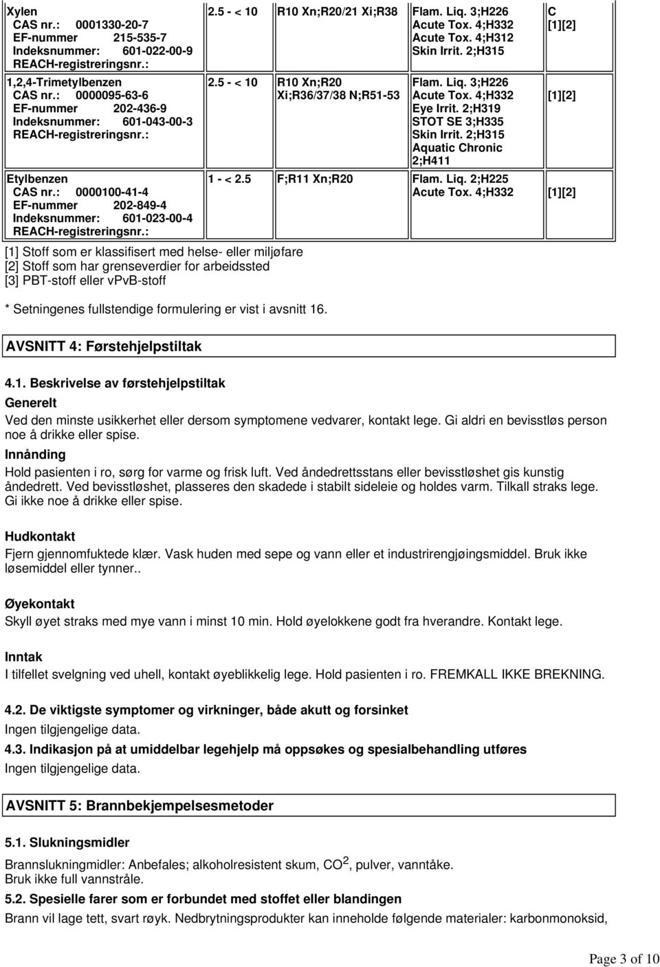 : [1] Stoff som er klassifisert med helse- eller miljøfare [2] Stoff som har grenseverdier for arbeidssted [3] PBT-stoff eller vpvb-stoff 2.5 - < 10 R10 Xn;R20/21 Xi;R38 Flam. Liq. 3;H226 Acute Tox.