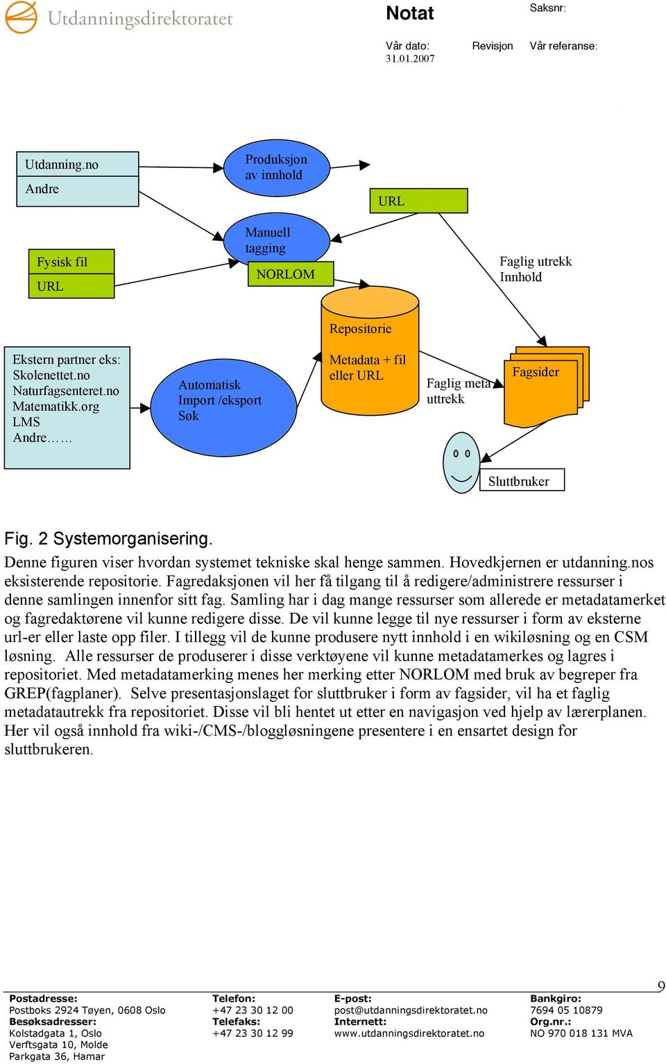 Denne figuren viser hvordan systemet tekniske skal henge sammen. Hovedkjernen er utdanning.nos eksisterende repositorie.