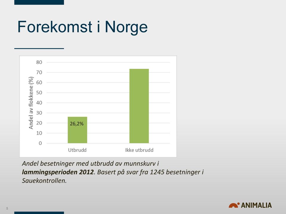 i lammingsperioden 2012.