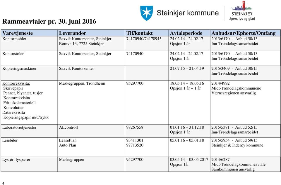 19 2015/3409 - Anbud 30/15 Kontorrekvisita: Skrivepapir Penner, blyanter, tusjer Kontorrekvisita Fritt skolemateriell Konvolutter Datarekvisita Kopieringspapir m/u/trykk Maskegruppen, Trondheim