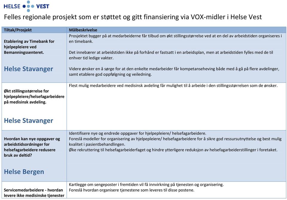 Det innebærer at arbeidstiden ikke på forhånd er fastsatt i en arbeidsplan, men at arbeidstiden fylles med de til enhver tid ledige vakter.