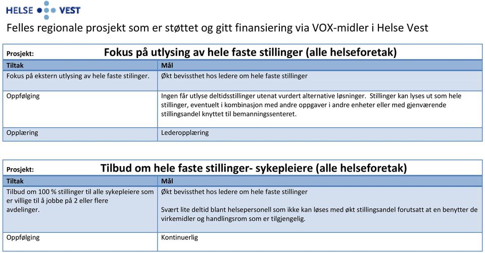 Stillinger kan lyses ut som hele stillinger, eventuelt i kombinasjon med andre oppgaver i andre enheter eller med gjenværende stillingsandel knyttet til bemanningssenteret.