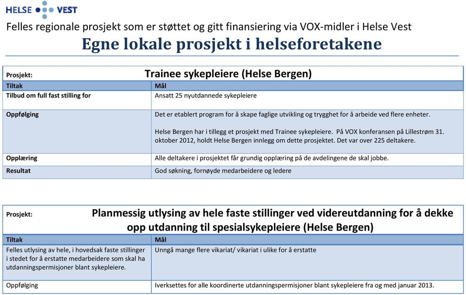 Opplæring Resultat Alle deltakere i prosjektet får grundig opplæring på de avdelingene de skal jobbe.