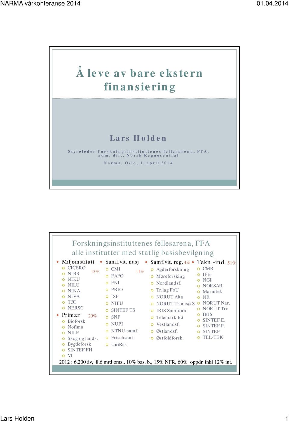 4% CICERO CMI NIBR 13% 11% Agderforskning FAFO Møreforsking NIKU NILU FNI Nordlandsf. NINA PRIO Tr.