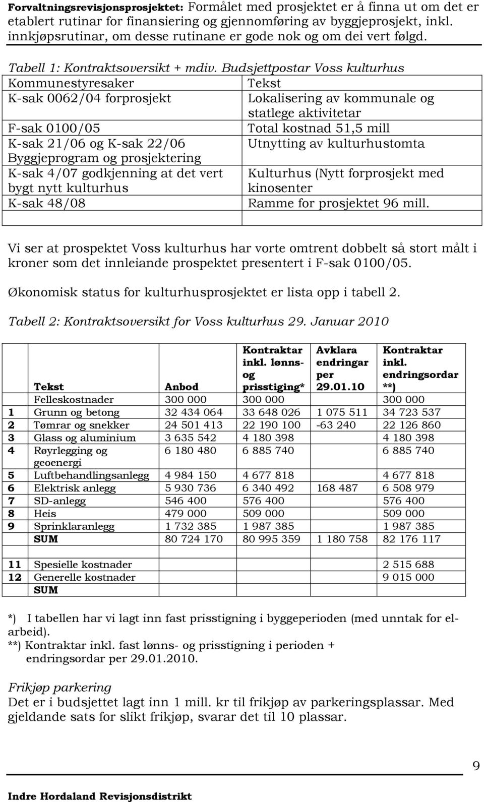 Utnytting av kulturhustomta Byggjeprogram og prosjektering K-sak 4/07 godkjenning at det vert Kulturhus (Nytt forprosjekt med bygt nytt kulturhus kinosenter K-sak 48/08 Ramme for prosjektet 96 mill.