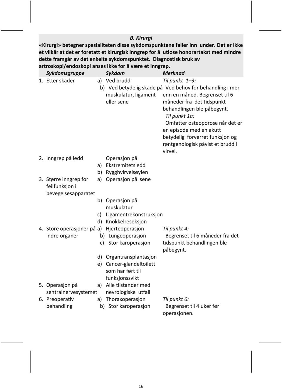 Diagnostisk bruk av artroskopi/endoskopi anses ikke for å være et inngrep. Sykdomsgruppe Sykdom Merknad 1.