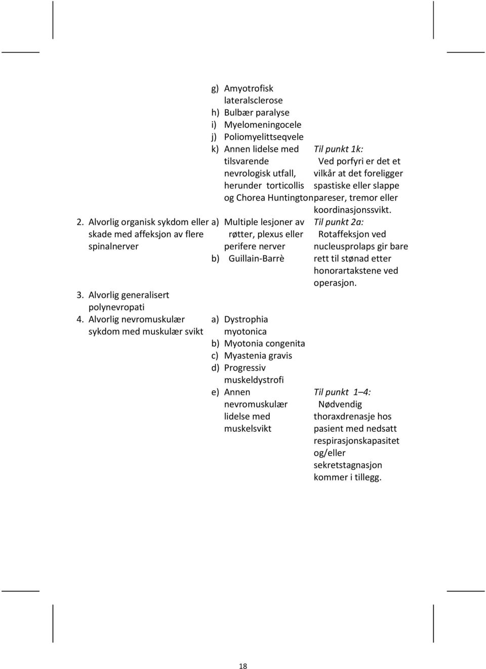 porfyri er det et nevrologisk utfall, vilkår at det foreligger herunder torticollis spastiske eller slappe og Chorea Huntington pareser, tremor eller a) b) Multiple lesjoner av røtter, plexus eller