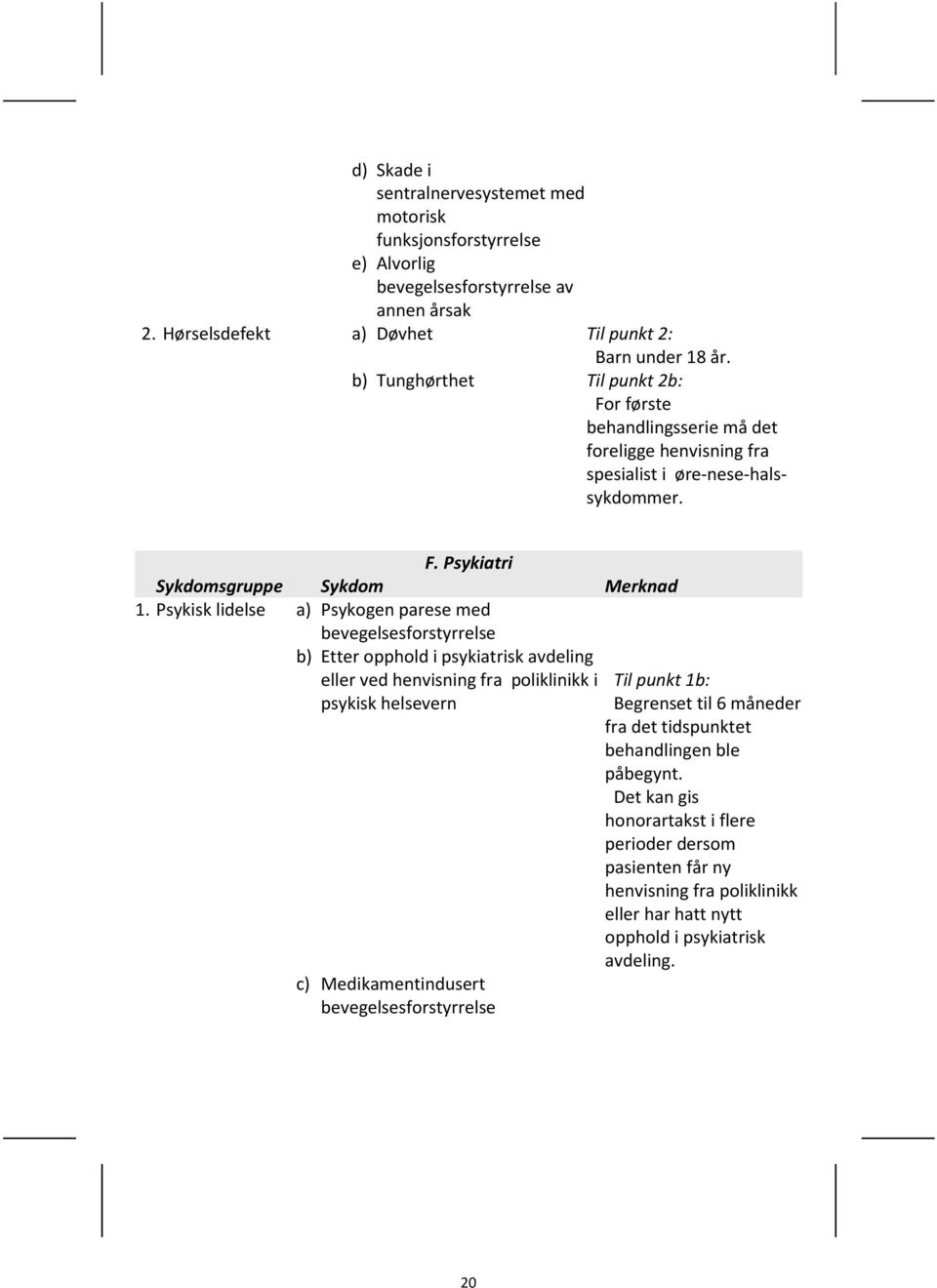 Psykisk lidelse a) Psykogen parese med bevegelsesforstyrrelse b) Etter opphold i psykiatrisk avdeling eller ved henvisning fra poliklinikk i psykisk helsevern c) Medikamentindusert