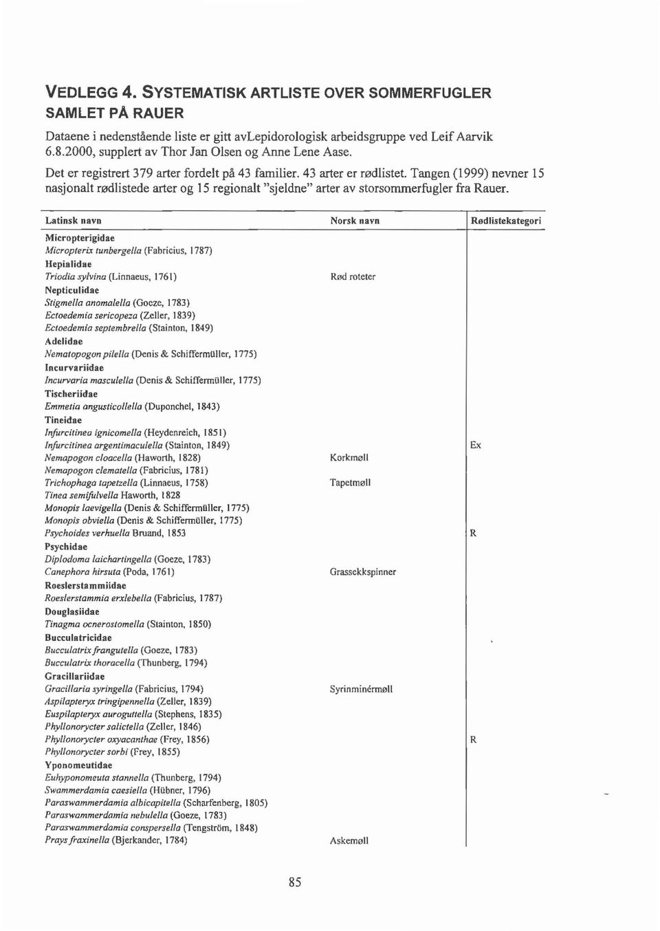 Tangen (1999) nevner 15 nasjonalt rødlistede arter og 15 regionalt "sjeldne" arter av storsommerfugler fra Rauer.