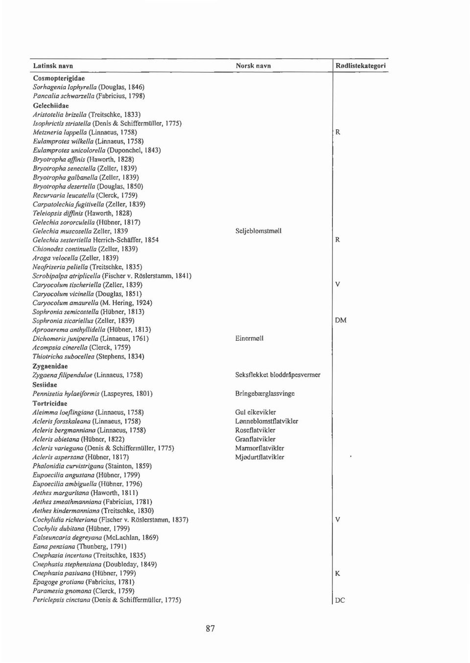 (Zeller, 1839) Bryotropha ga/bane/la (Zeller, 1839) Bryotropha deserte/la (Douglas, 1850) Recurvaria /eucatel/a (Cierck, 1759) Carpatolechia fugitivella (Zeller, 1839} Te/eiopsis diffinis (Haworth,