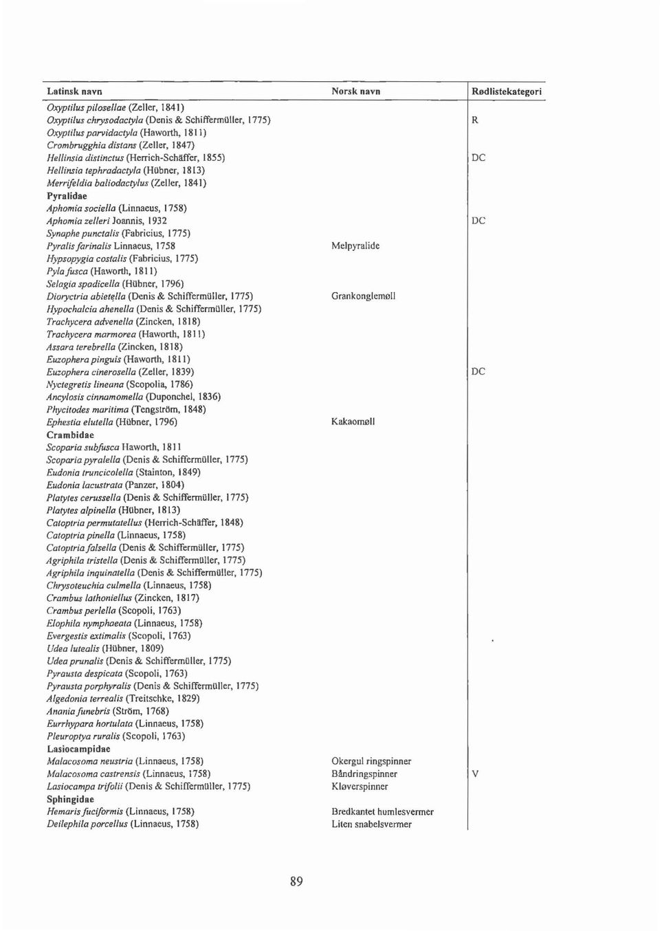 (Zeller, 1841) Pyralidae Aphomia socie/la (Linnaeus, 1758} Aphomia zelleri Joannis, 1932 Synaphe punctalis (Fabricius, 1775) Pyralis farinalis Linnaeus, 1758 Hypsopygia costa/is (Fabricius, 1775}