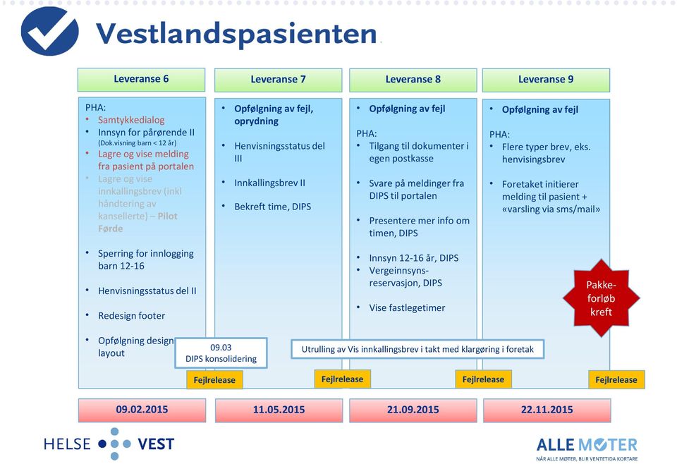 Innkallingsbrev II Bekreft time, DIPS Opfølgning av fejl PHA: Tilgang til dokumenter i egen postkasse Svare på meldinger fra DIPS til portalen Presentere mer info om timen, DIPS Opfølgning av fejl