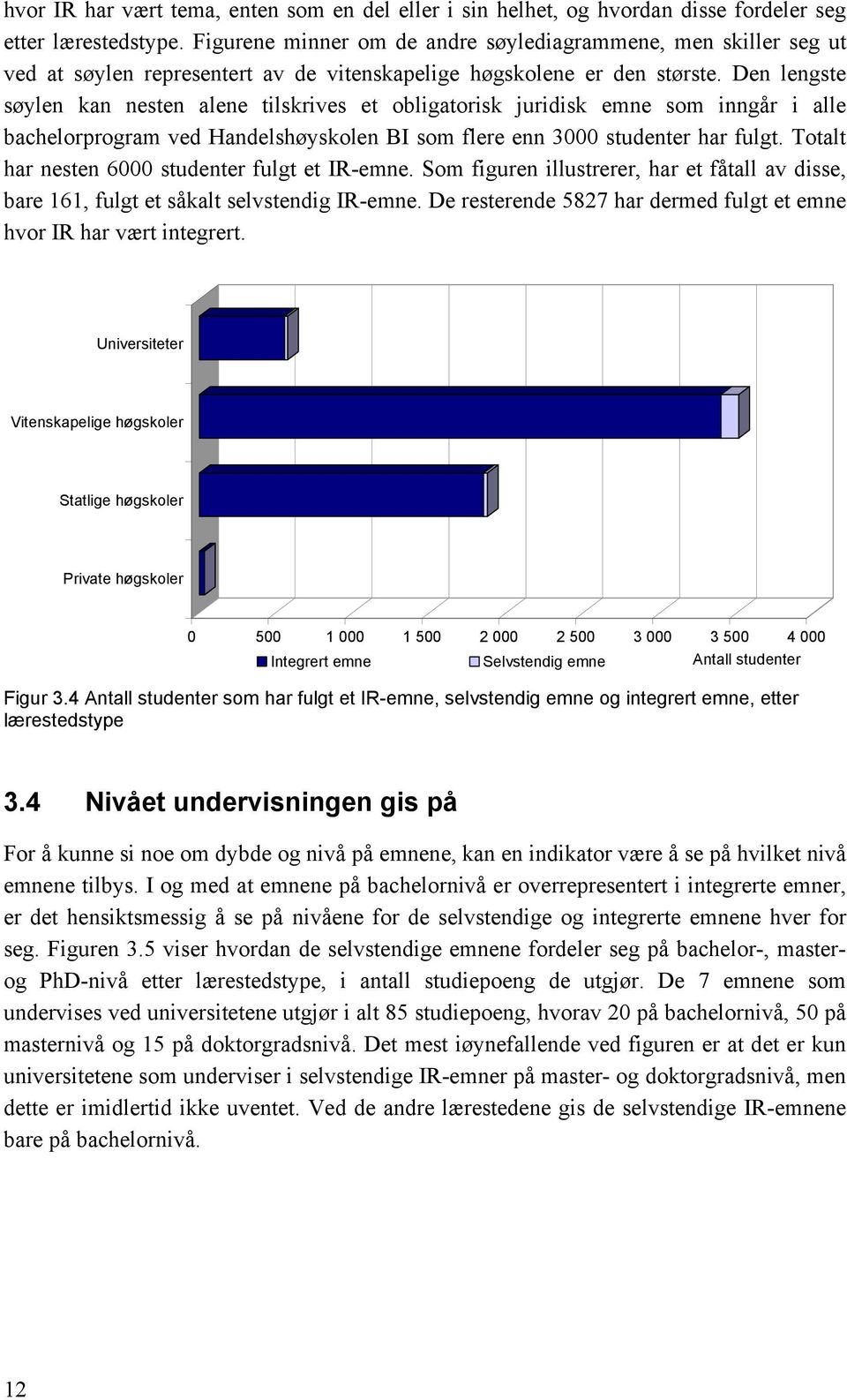 Den lengste søylen kan nesten alene tilskrives et obligatorisk juridisk emne som inngår i alle bachelorprogram ved Handelshøyskolen BI som flere enn 3000 studenter har fulgt.