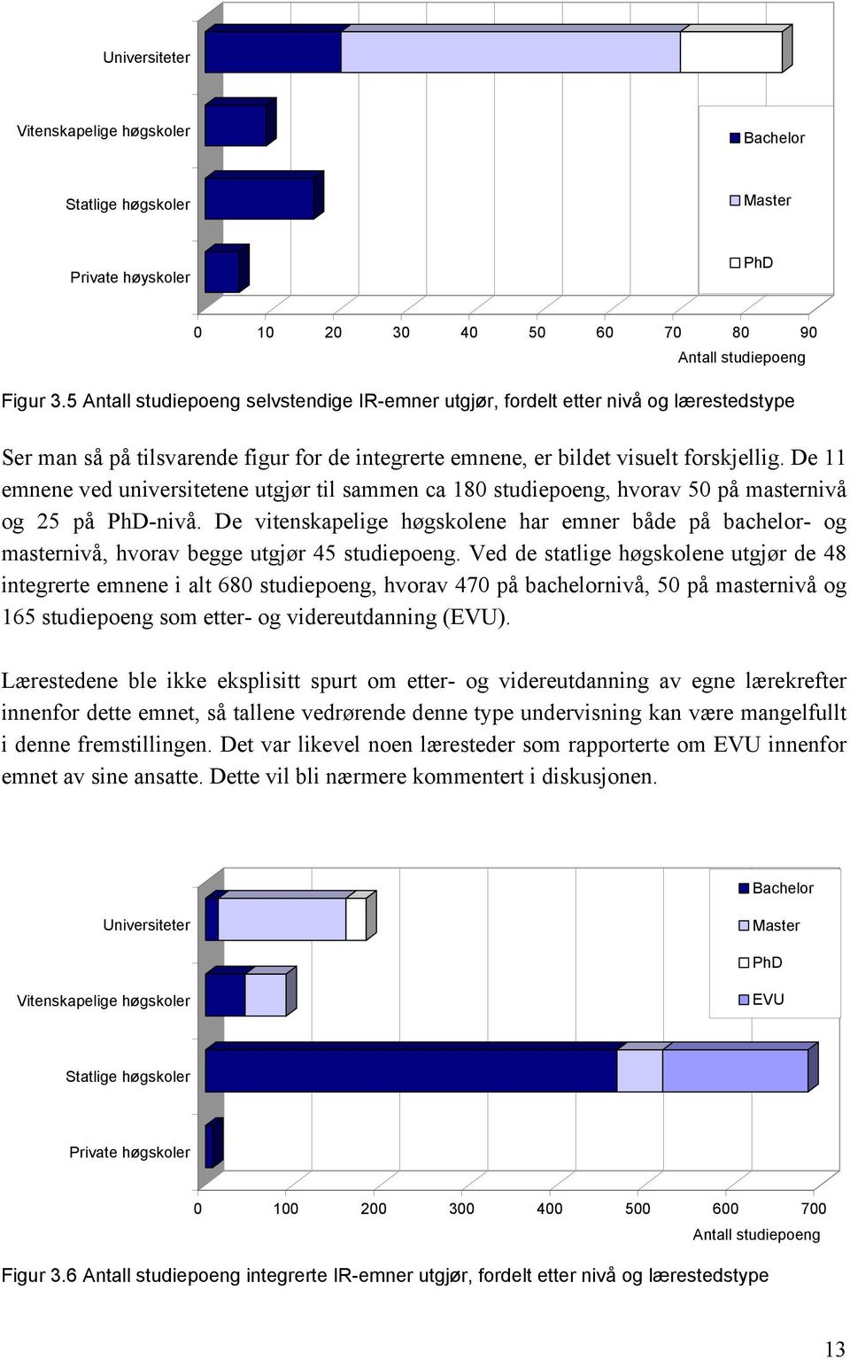 De 11 emnene ved universitetene utgjør til sammen ca 180 studiepoeng, hvorav 50 på masternivå og 25 på PhD-nivå.