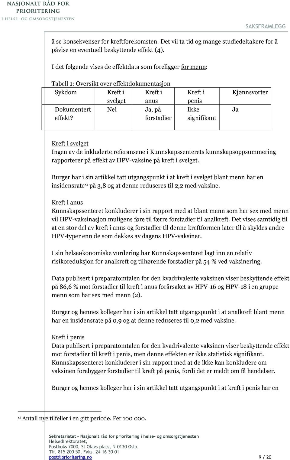 Nei Ja, på forstadier Kreft i penis Ikke signifikant Kjønnsvorter Ja Kreft i svelget Ingen av de inkluderte referansene i Kunnskapssenterets kunnskapsoppsummering rapporterer på effekt av HPV-vaksine